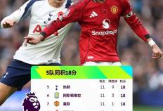 世界杯竞猜-新闻｜竞争对手相继受阻(zǔ)，曼联需把握好机会！
