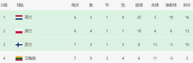 2026世界杯-2026年世界杯欧洲预选赛：11队提前出线，豪强争议升级