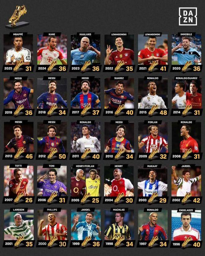 2026世界杯-英超西甲德甲金靴大结局 哈兰德amp;姆巴佩amp;凯恩争夺2026欧洲金靴