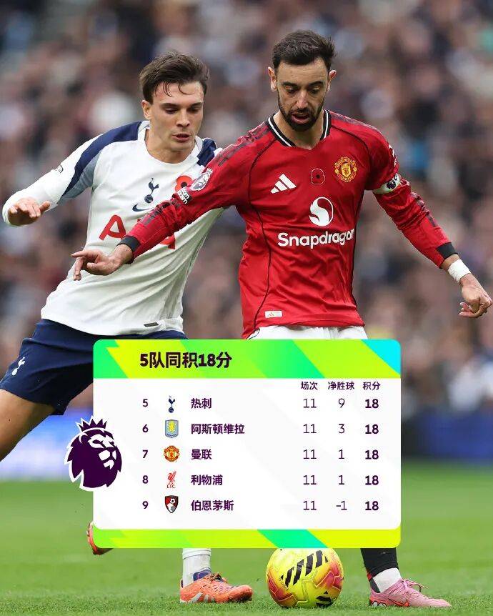 世界杯竞猜-新闻｜竞争对手相继受阻(zǔ)，曼联需把握好机会！